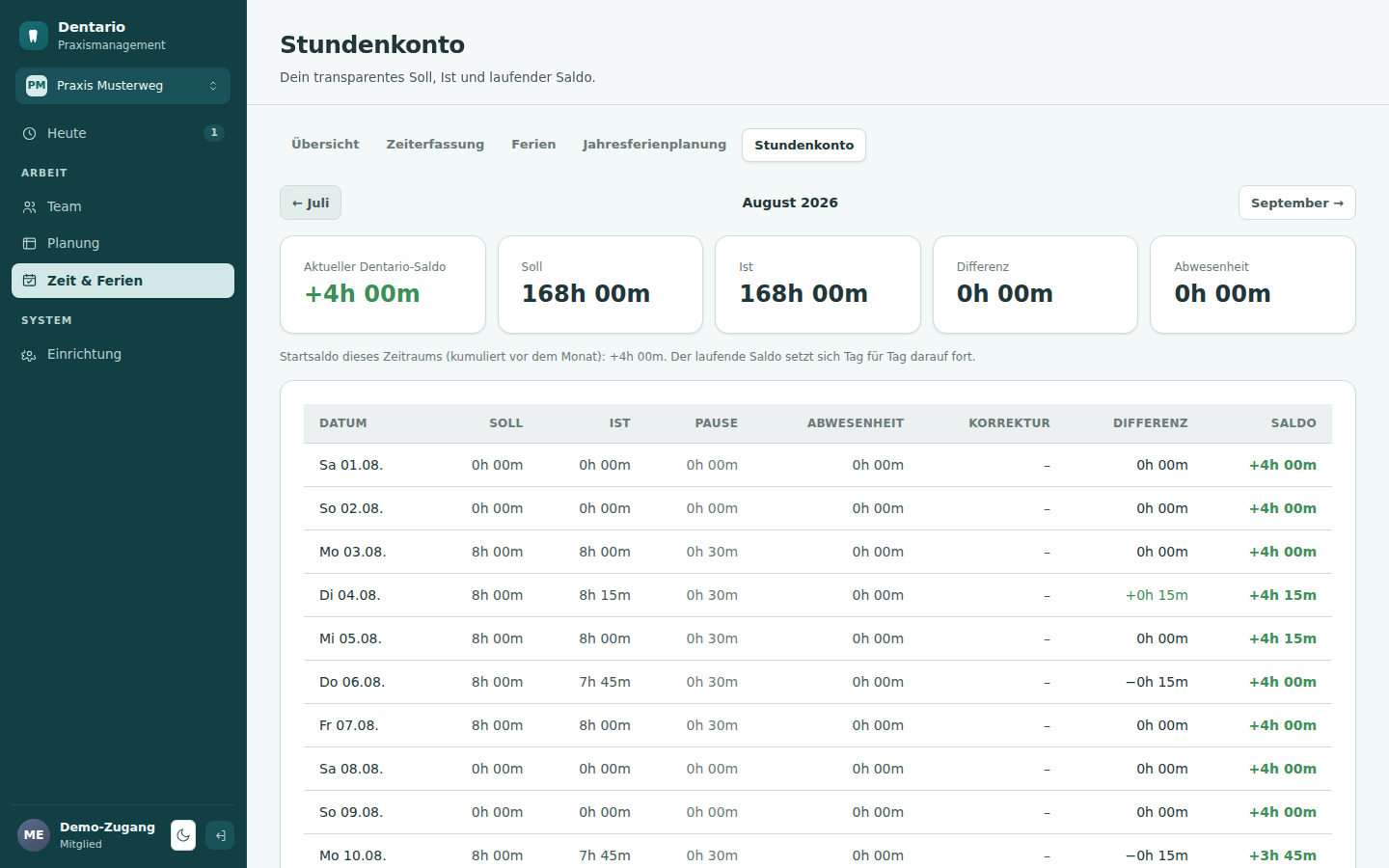 Dentario Stundenkonto mit Soll, Ist, Differenz und laufendem Saldo